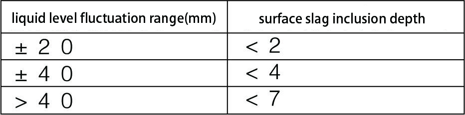 mould level control in steel casting