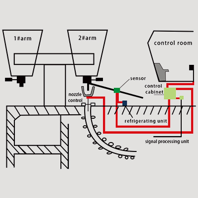 LAG-S200 Ladle Slag Detection System (Vibration Type) 2