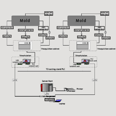 BPS-K600 Continuous Casting Mold Breakout Block Diagram 7