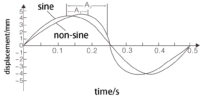 mould oscillation measurement