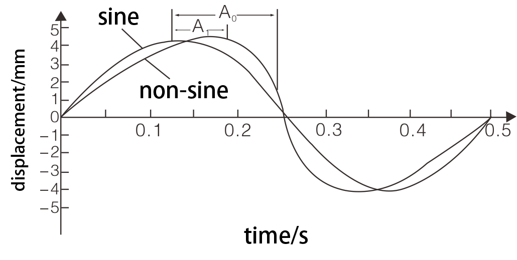 mould oscillation measurement