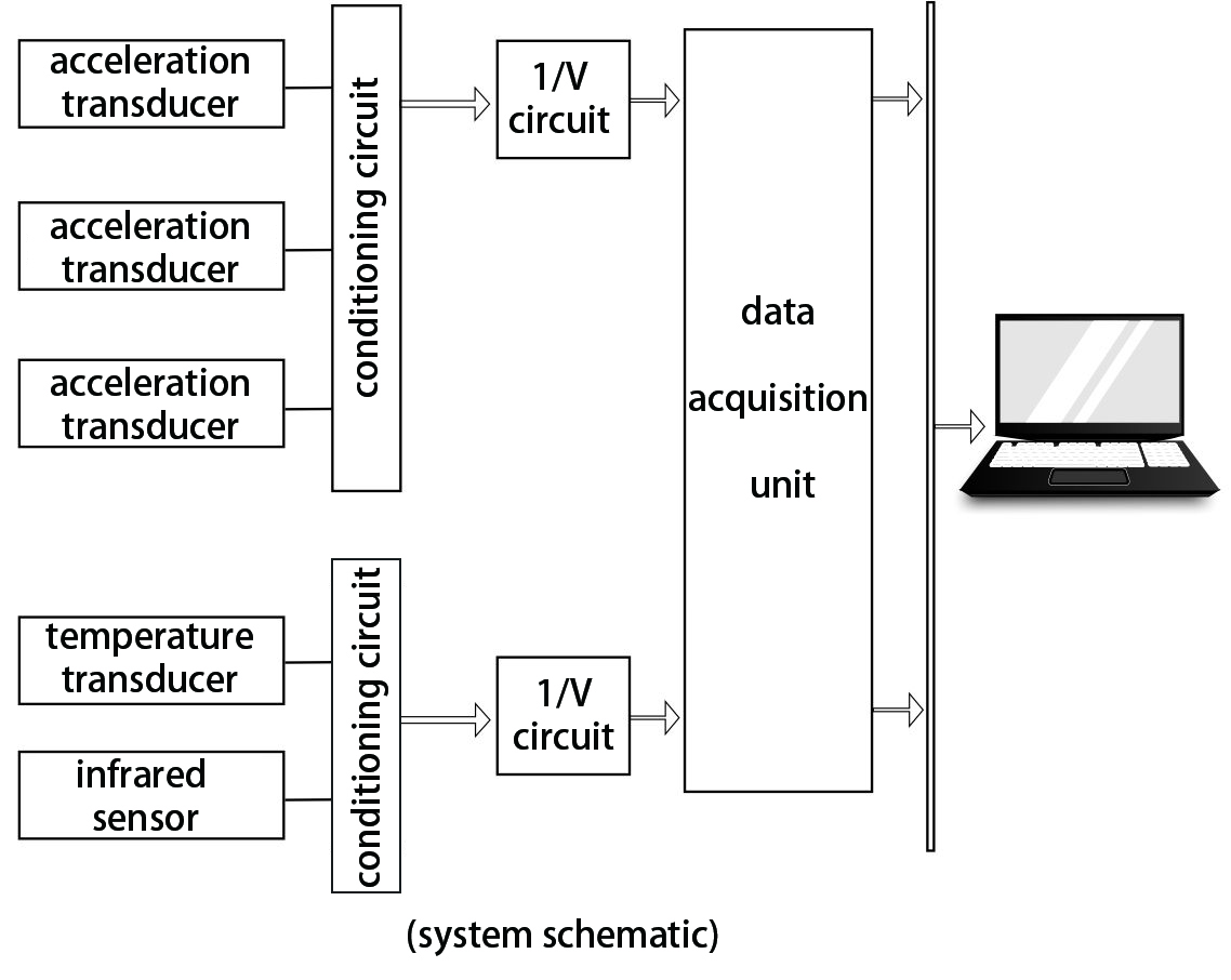 LAG-S200 Ladle Slag Detection System (Vibration Type) 1