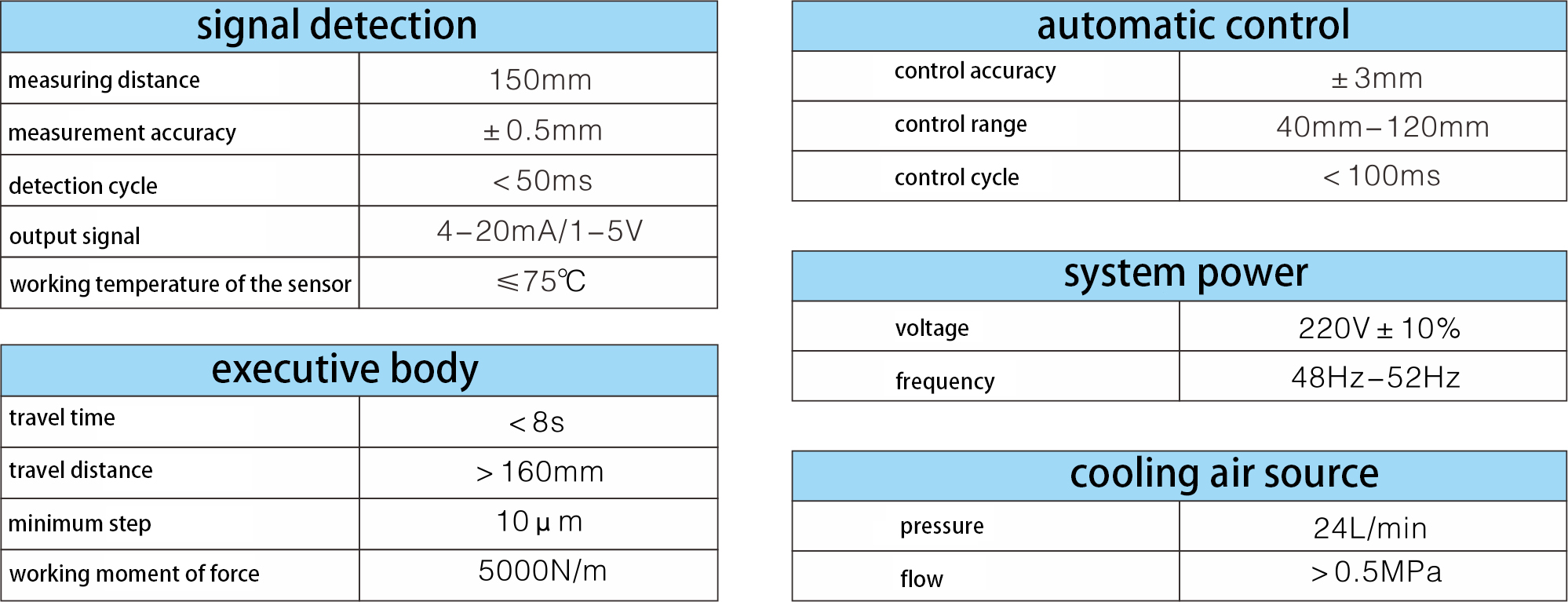 mold level control continuous casting